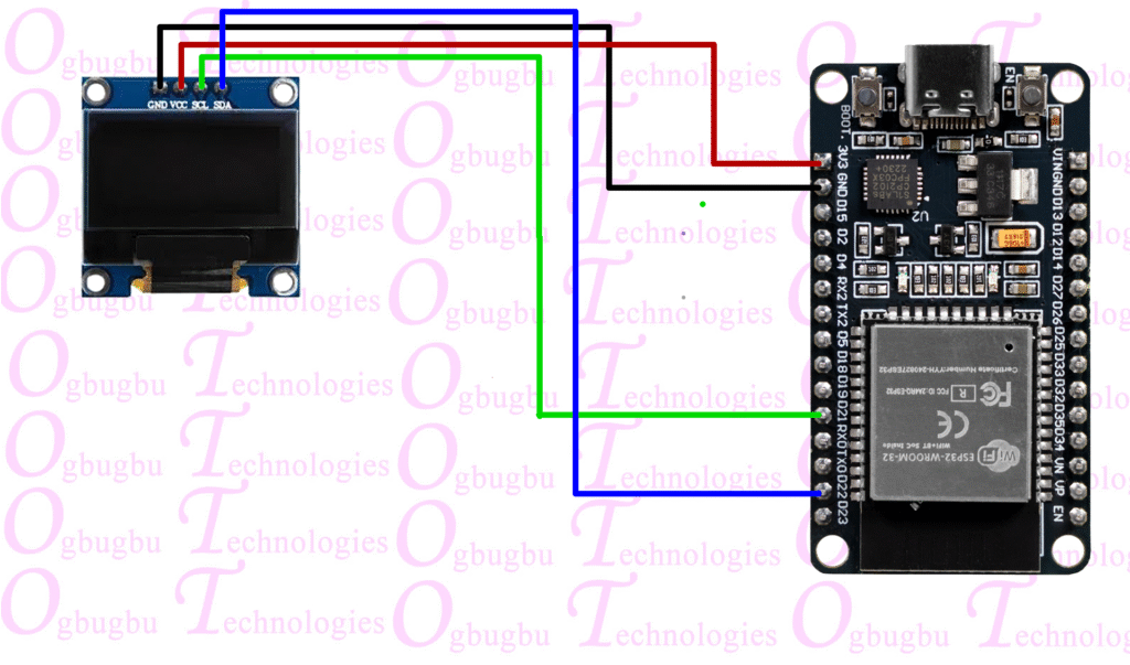 https://diy.ogbugbu-technologies.com.ng/