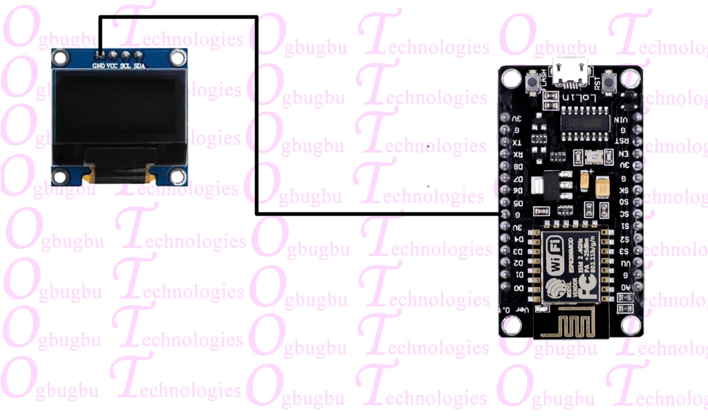 https://diy.ogbugbu-technologies.com.ng/