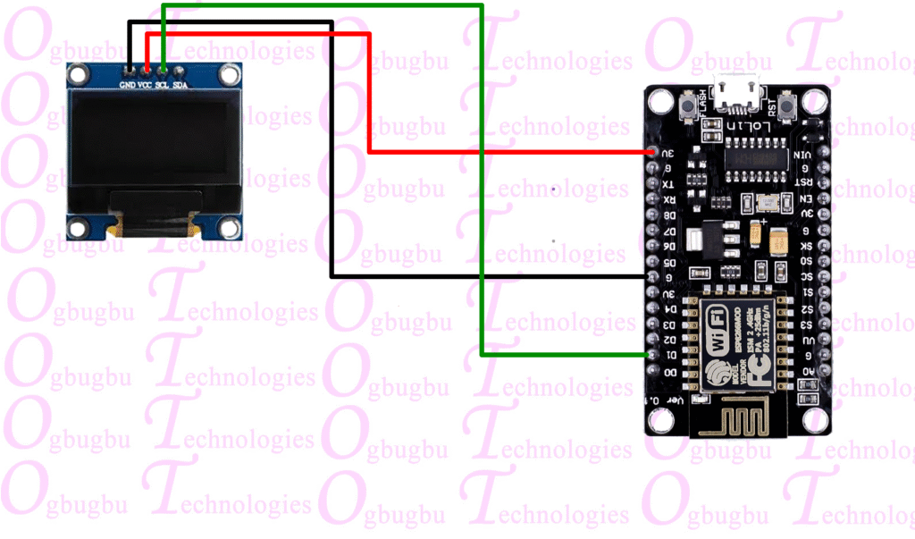 https://diy.ogbugbu-technologies.com.ng/