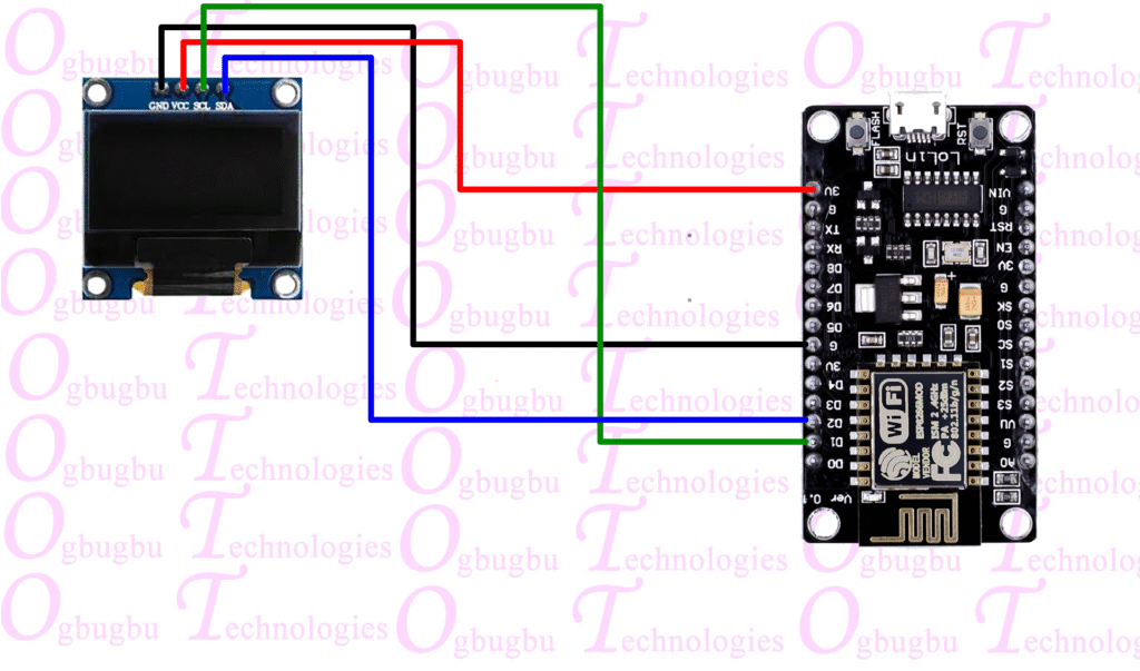 https://diy.ogbugbu-technologies.com.ng/