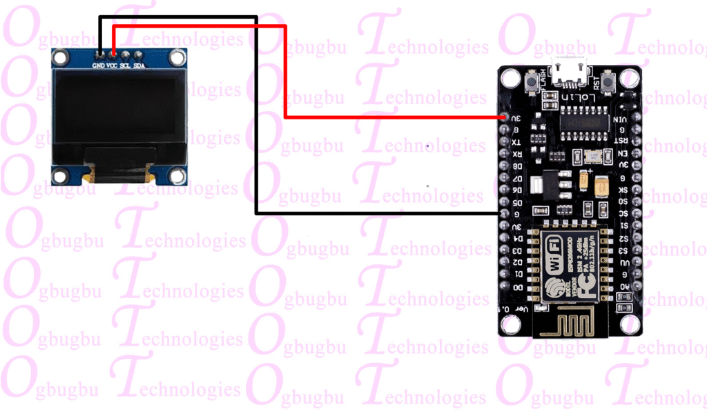 https://diy.ogbugbu-technologies.com.ng/