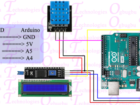 https://diy.ogbugbu-technologies.com.ng/