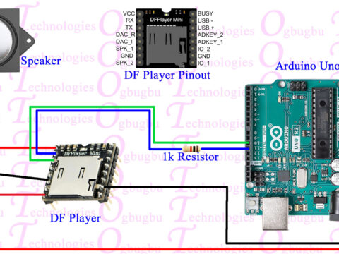 https://diy.ogbugbu-technologies.com.ng/
